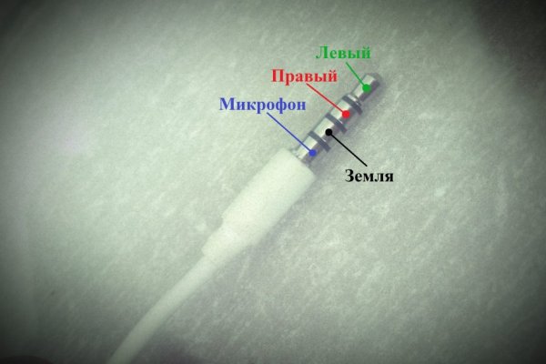Как вывести деньги с кракена маркетплейс