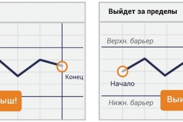 Кракен зеркало прокатис